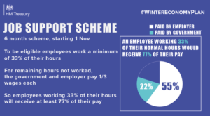 Job Support Scheme Graphic